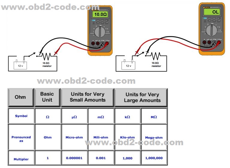 Fundamental of electrical automotive engineering Ohmmeter and Ammeter