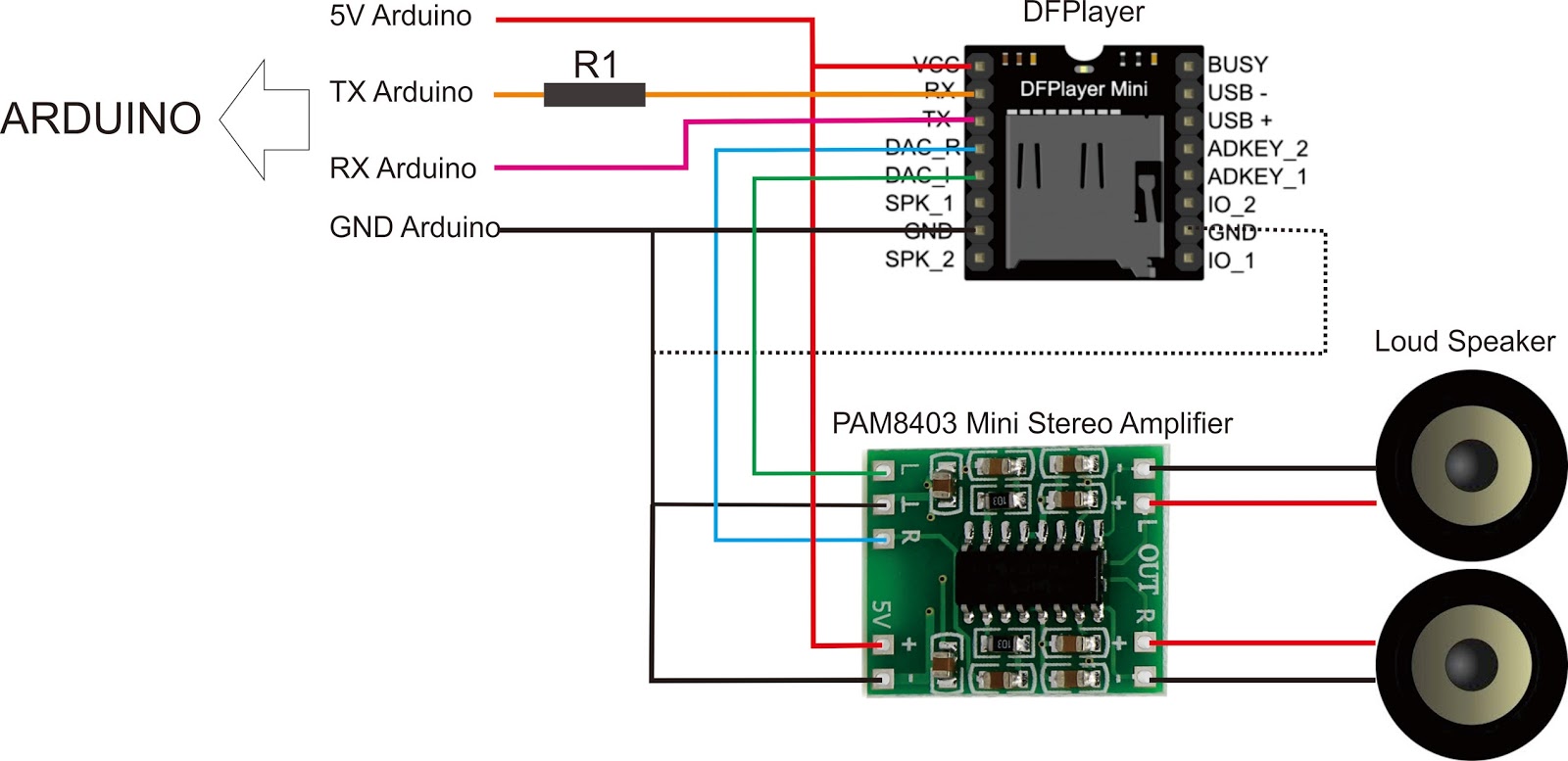 Подключить player. Модуль DFPLAYER Mini. DFPLAYER Mini схема. Pam8403 усилитель. Аудио усилитель pam8403 Micro USB.