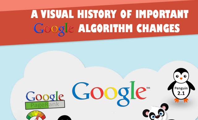 Image: A Visual History Of Important Google Algorithm Changes [Infographic]