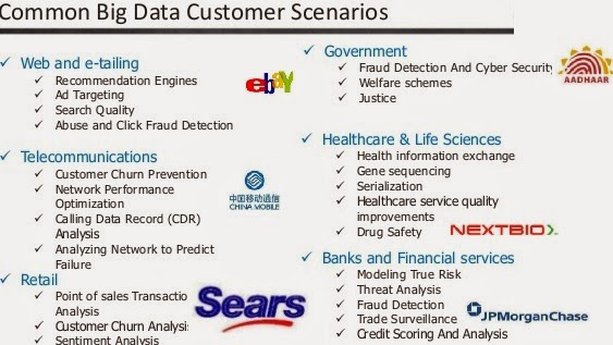 big data user