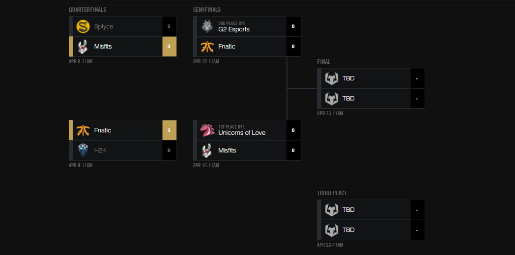 Surrender at 20 EU LCS Spring Playoffs Semifinals [April 15th April