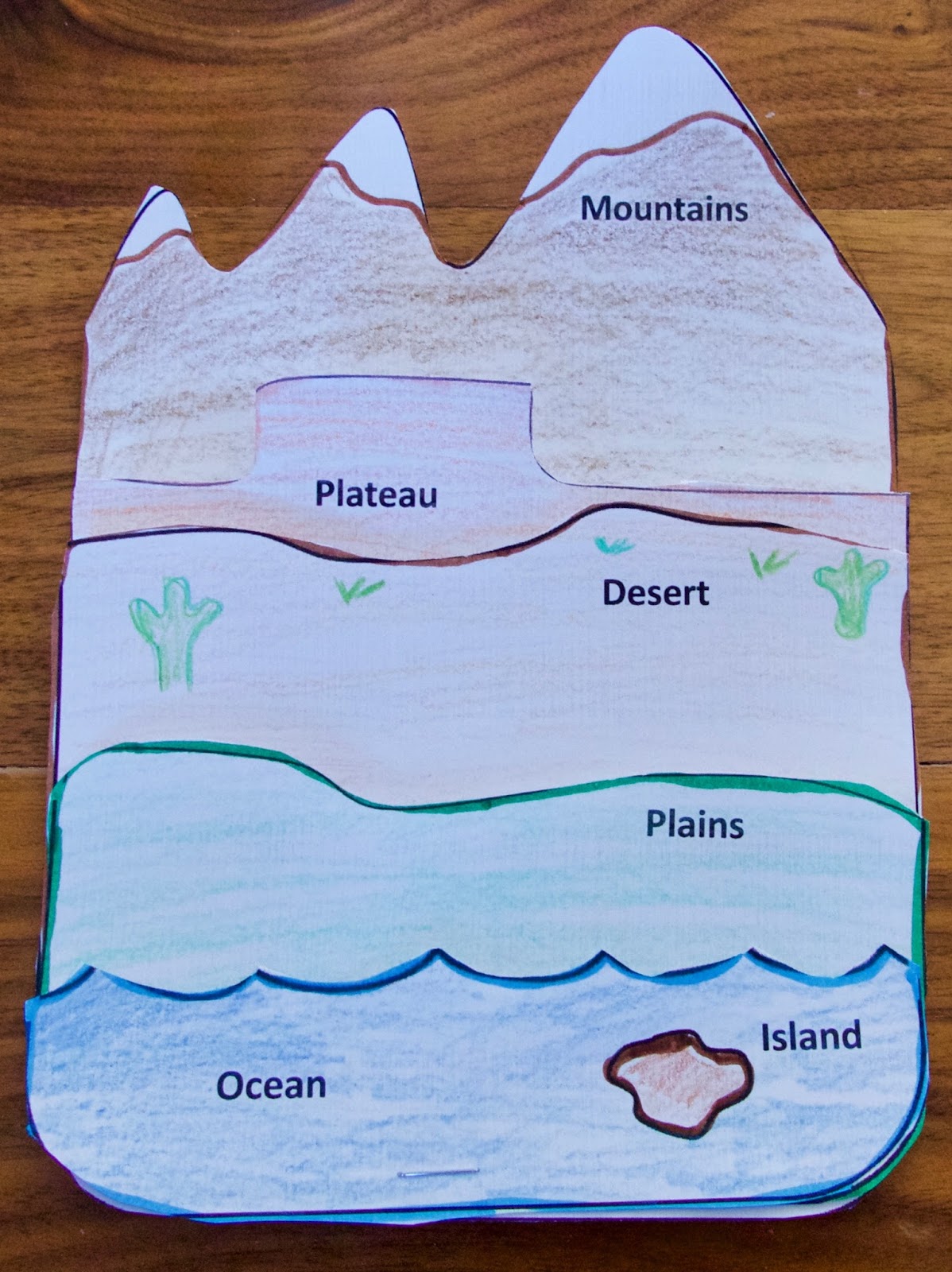 Plateau - Easy Science  Landforms, Plateau, Easy science