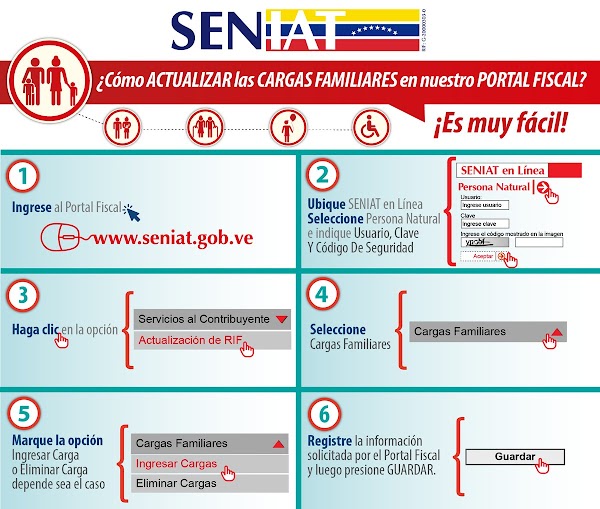Actualización carga familiar en el portal www.seniat.gob.ve Actualización carga familiar en el portal www.seniat.gob.ve