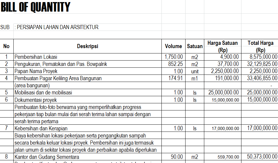 Contoh Rencana Anggaran Biaya Gedung Bertingkat 