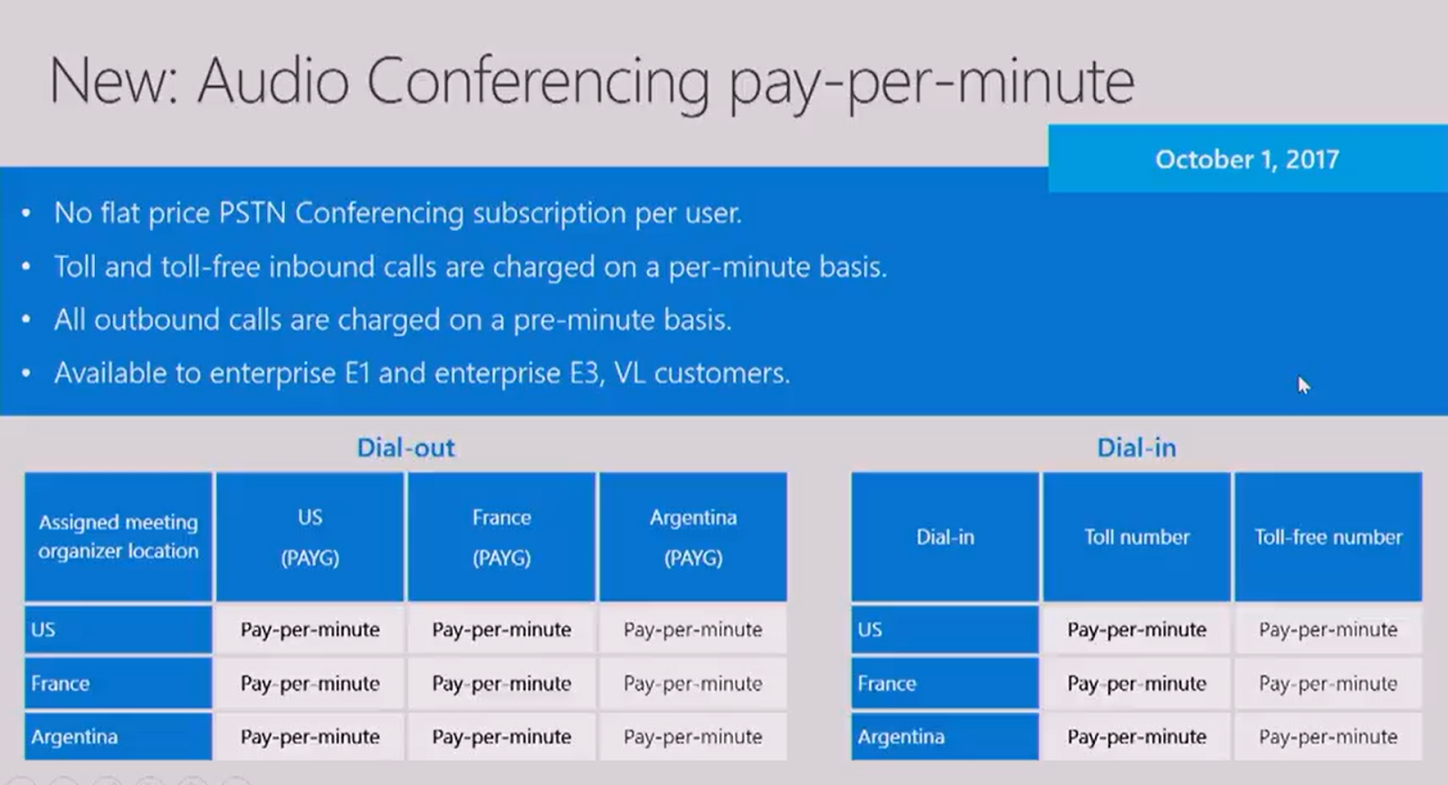 UC Tales New PSTN Conferencing opportunities