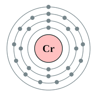 鉻元素（Chromium）