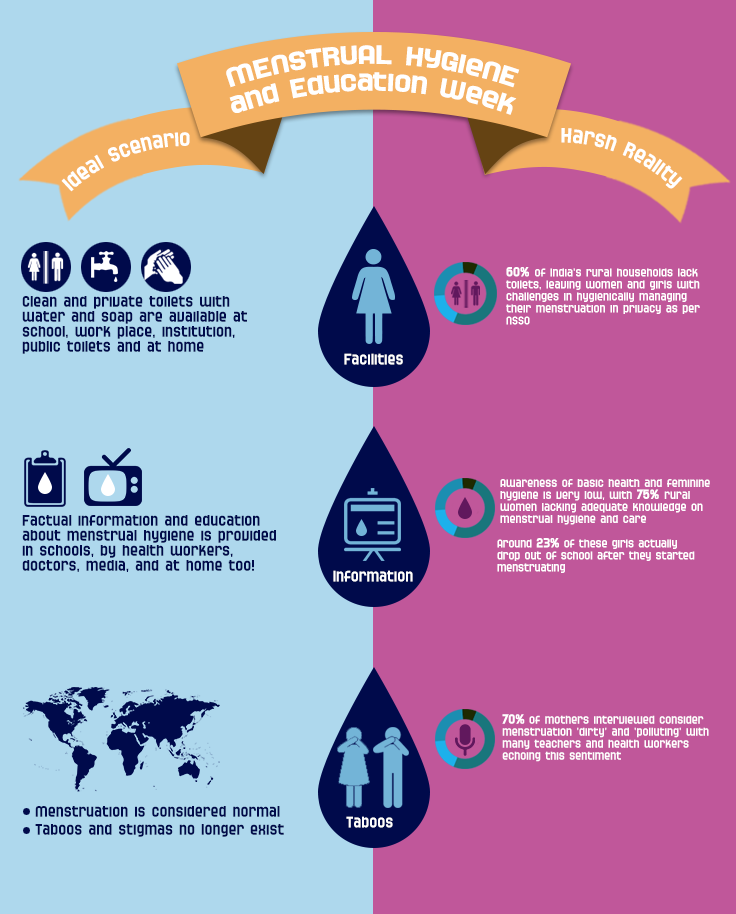 Stir Your Souls Focusing Our Attention Around Menstrual Hygiene...