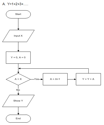Contoh Flowchart Dan Program Operasi Aritmatik Pada Java PART I - Tubianto