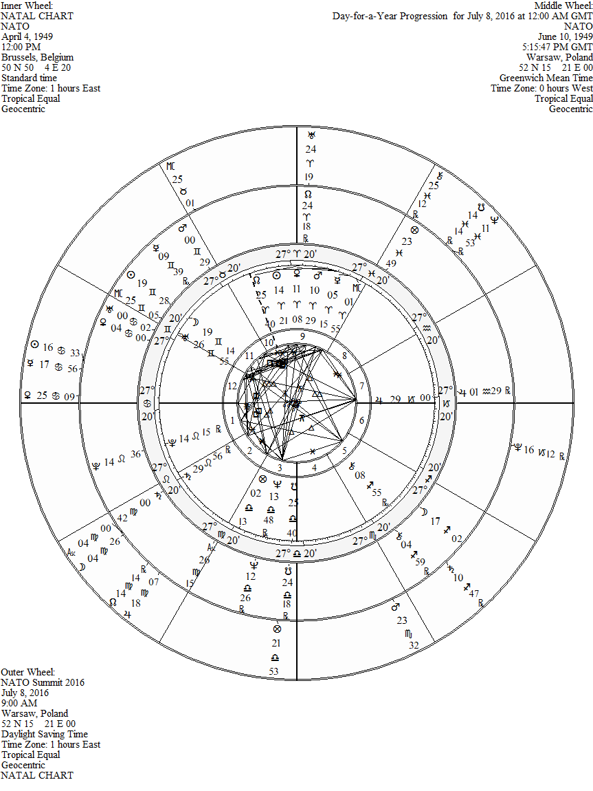 Diary of a Mundane Astrologer Are diplomacy and cooperation endangered