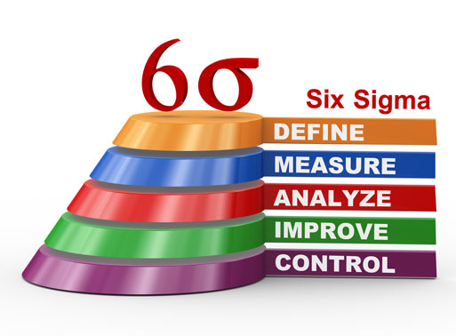 ¿Qué es Six Sigma?