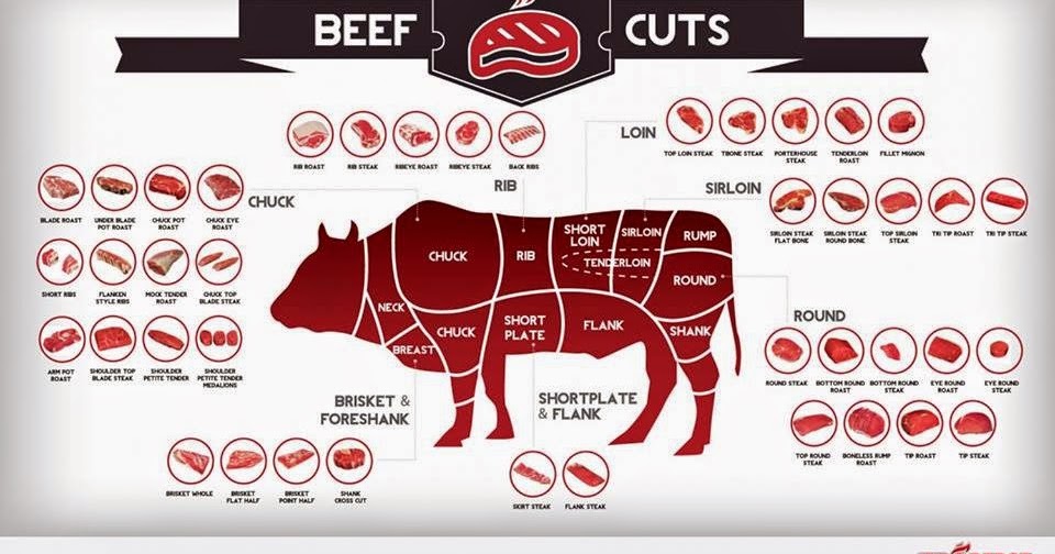 Como Falar Cada Corte De Carne Em Ingl s Blog Ingl s Pratico como-falar-cada-corte-de-carne-em-ingl-s-blog-ingl-s-pratico