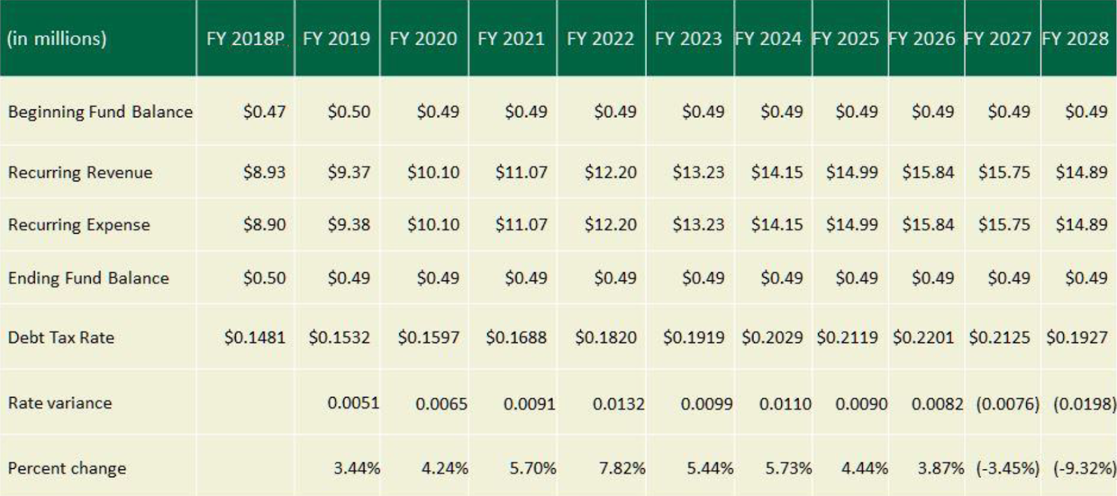 Mayor's Musings Planning for a Potential 2019 Bond Program