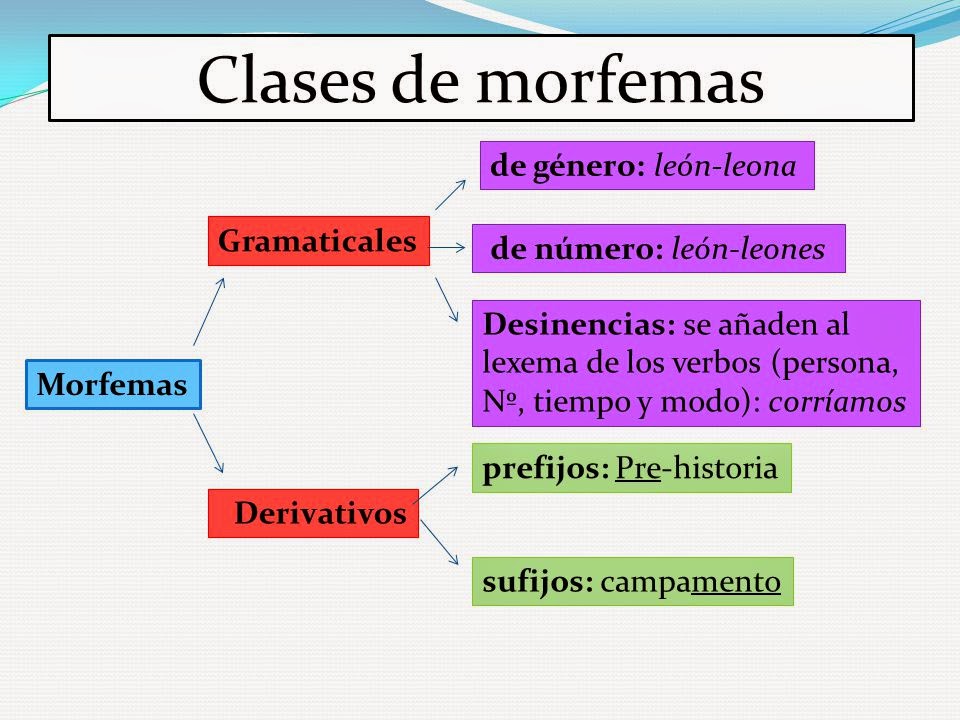 INTRODUCCIÓN A LA COMUNICACIÓN ACADÉMICA (I.C.A) RAÍZ (lexema) y DESINENCIA (morfema) INTRODUCCIÓN A LA COMUNICACIÓN ACADÉMICA (I.C.A) RAÍZ (lexema) y DESINENCIA (morfema)