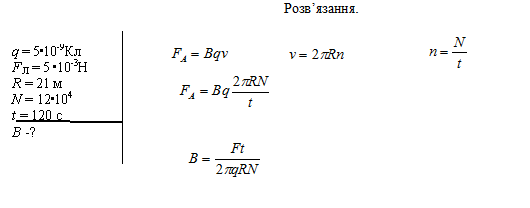 9 клас: Урок 11