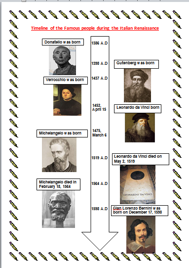Sowmya's Italian Renaissance and Black Death