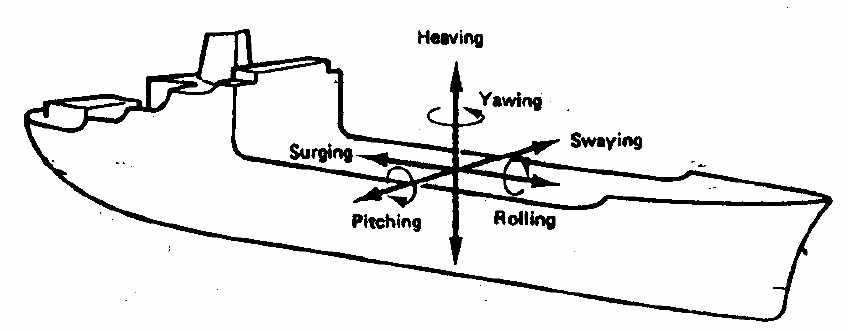 Ship rolling. Каботажное судно. Эстония корабль крушение. Грузовое судно ролкер. Морские корабли будущего.
