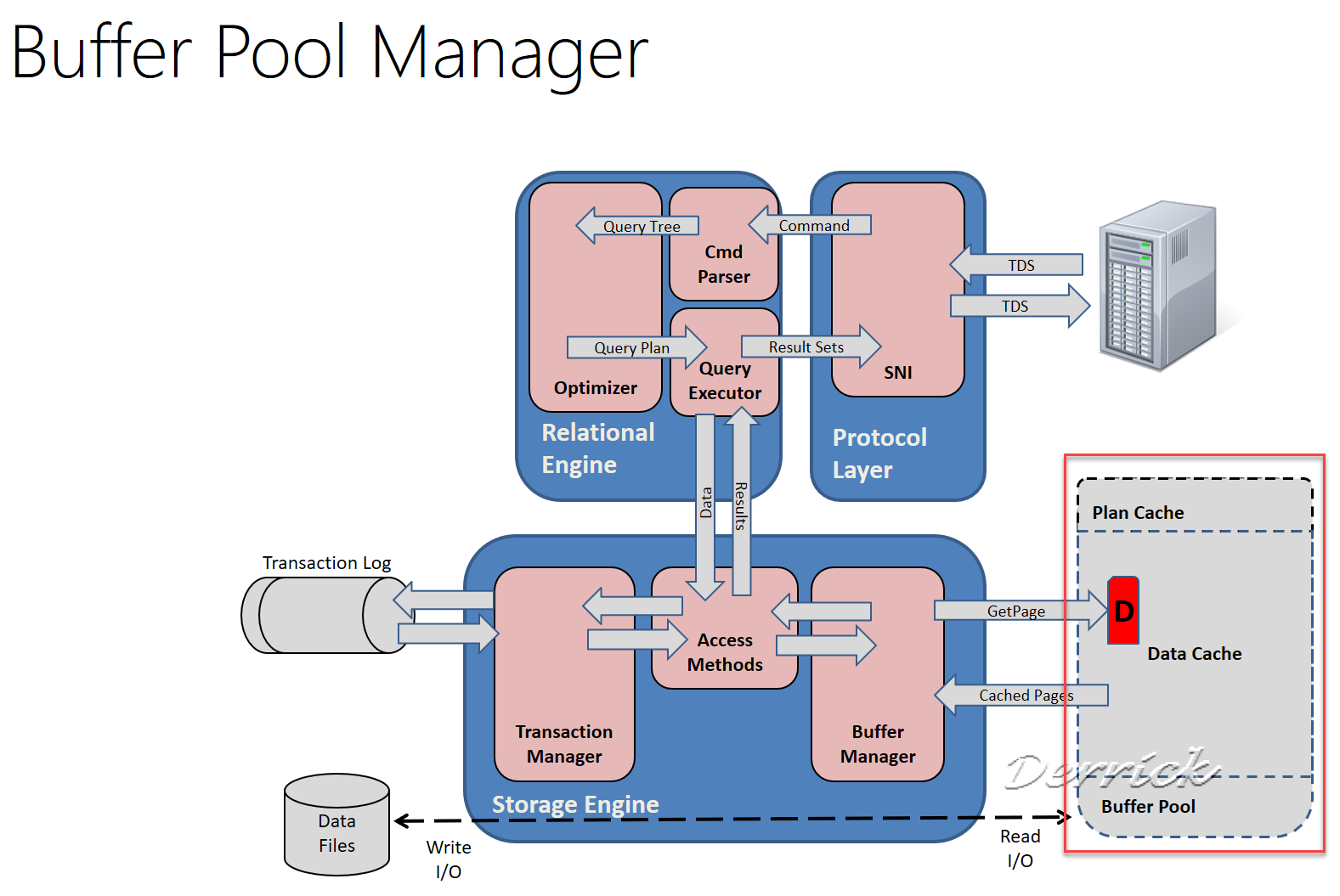  sql server sql server plan cache concepts plan cache