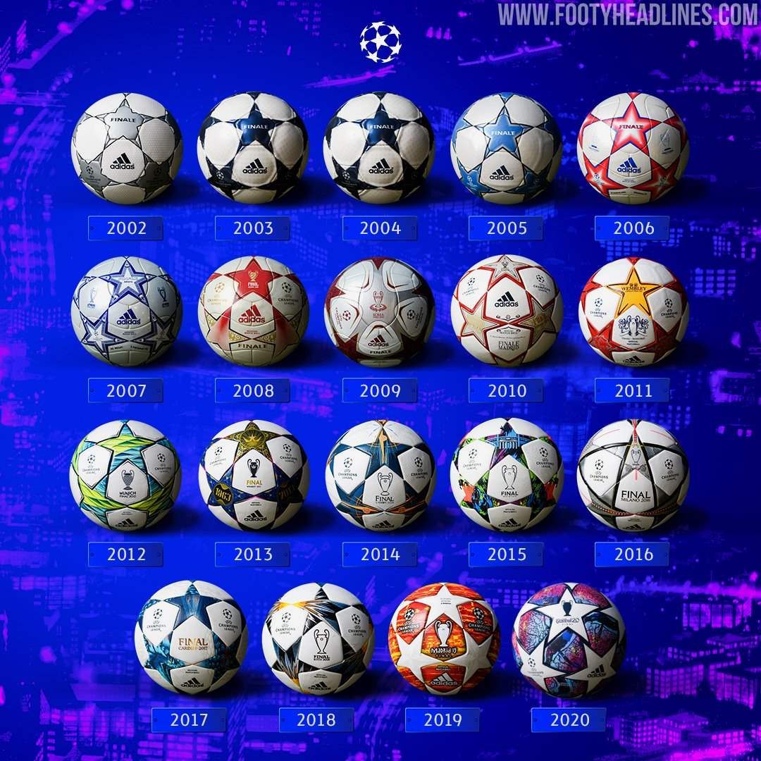 Champions League Ball History 