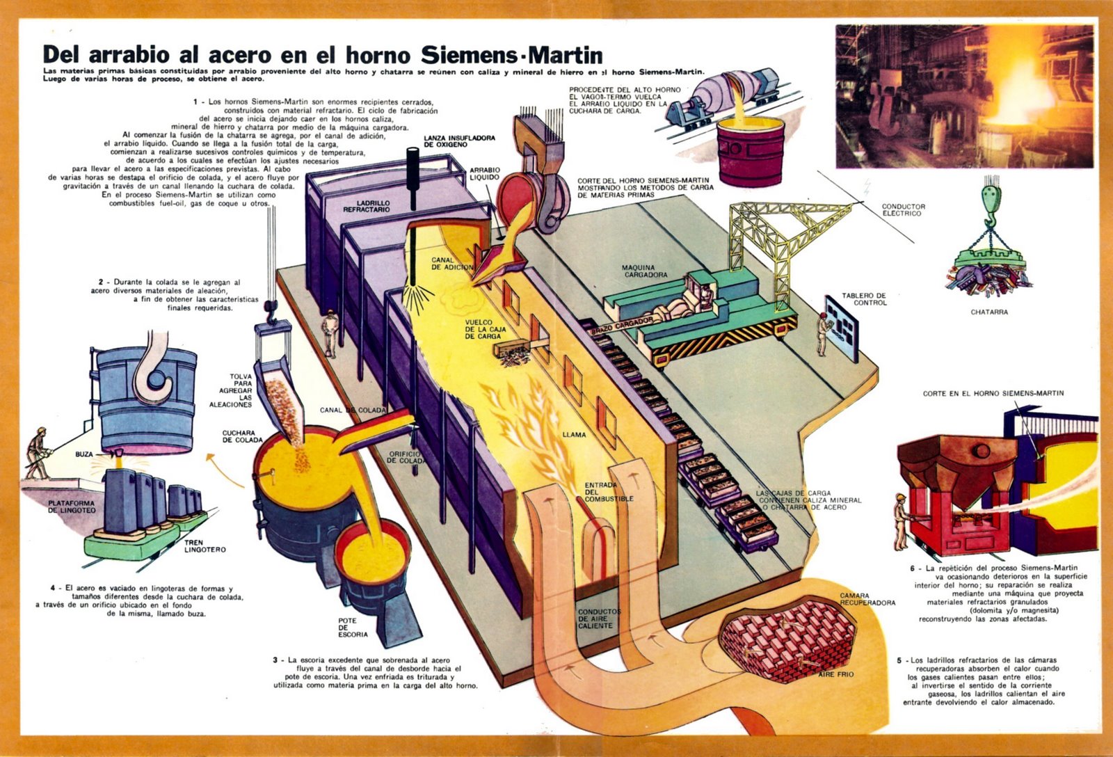 Elaboracion del Acero Temas del Acero