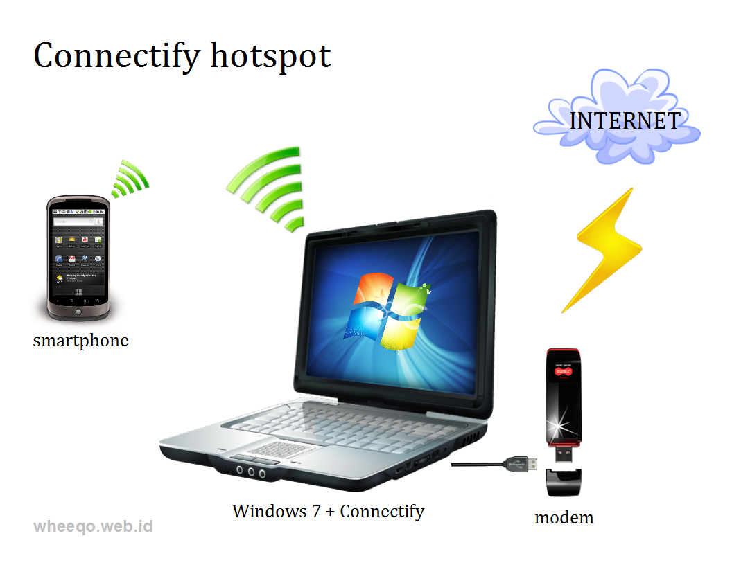 How Can I Connect My Hotspot To My Laptop How to make your laptop a wifi HOTSPOT ~ geekypedia