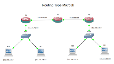 Mikrotik маршрутизация сетей. Mikrotik маршрутизация сетей. Mikrotik follow схема. Микротик +"vlan 1000". Серая сеть 192.