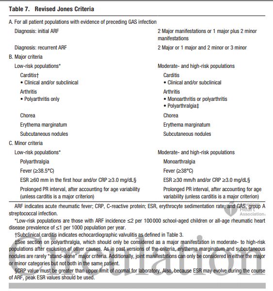 My notes Its How I graduated Medical School. Modification in Acute