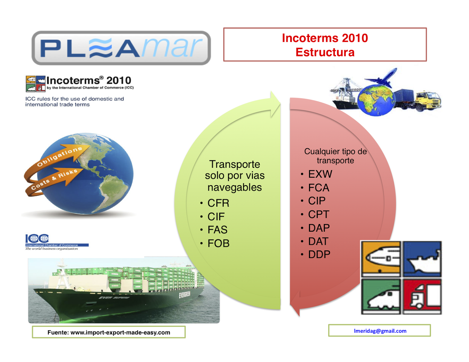 Que Son Los Incoterms Y Cuales Son Kulturaupice Images And Photos Finder