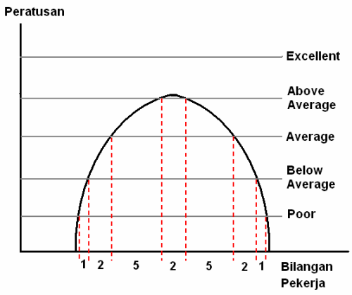 Curve_Chart