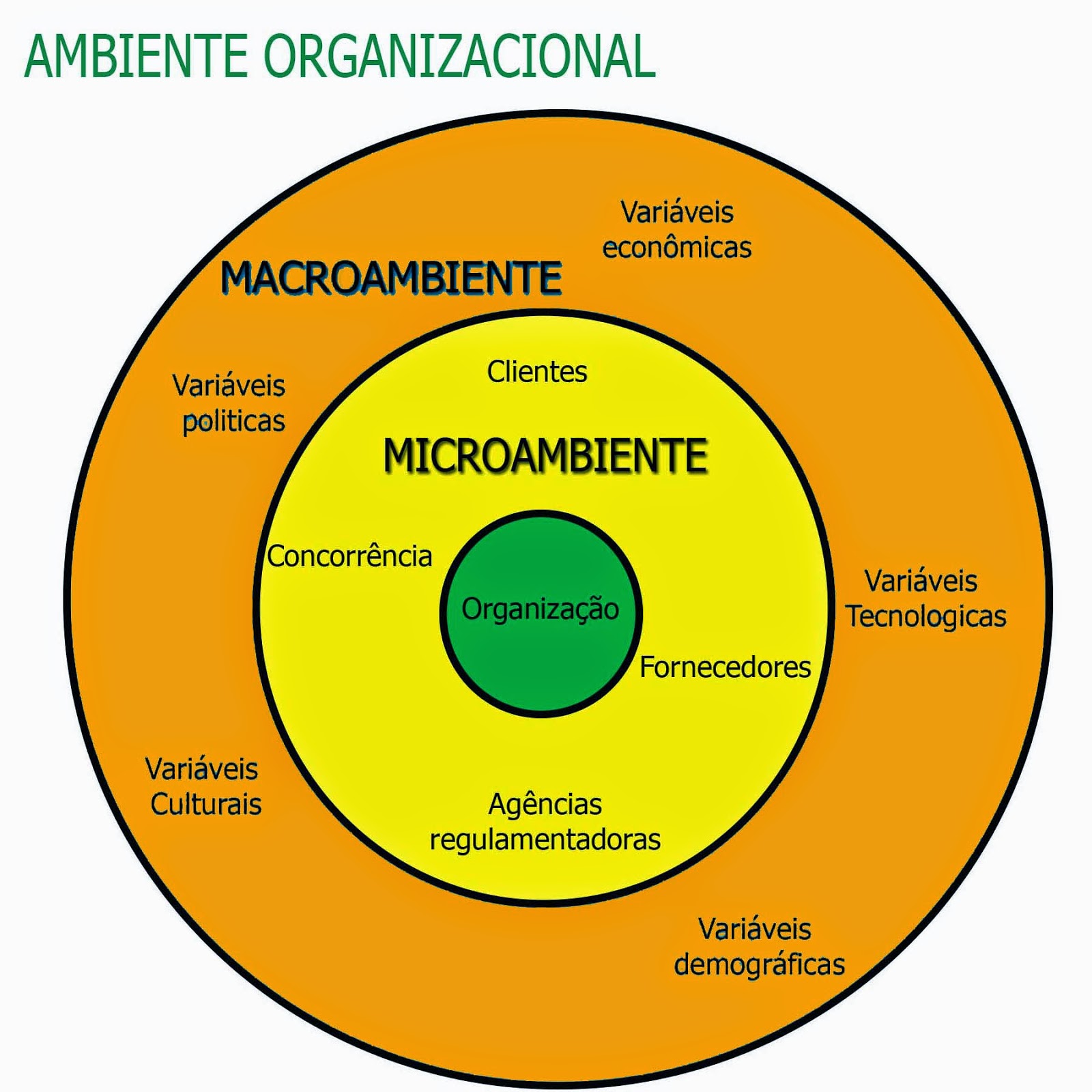 Ambiente Interno E Externo De Uma Empresa Exemplos