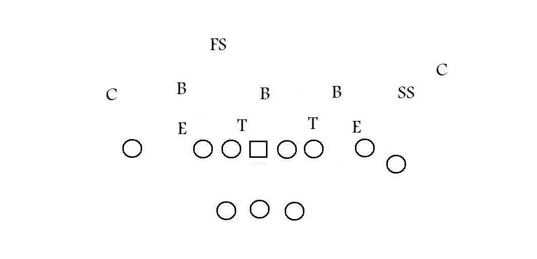 Florida Gators Offense