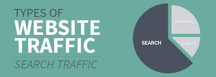 Website traffic