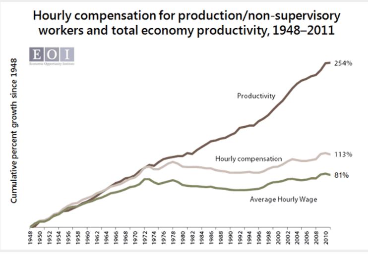 Construction labour productivity analysis picture