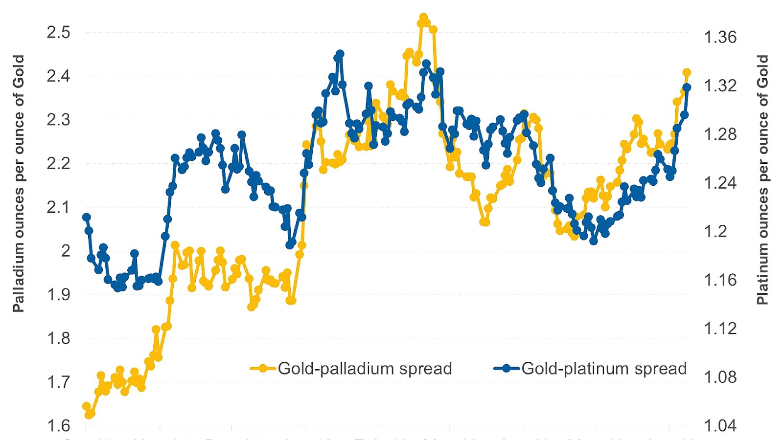 Inverse exchangetraded fund Gold Gold Choices