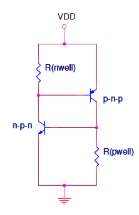 VLSI Basic: Cmos Latch -up