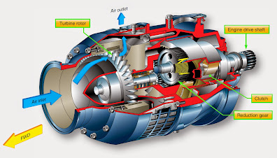 Aircraft Turbine Engine Starting System