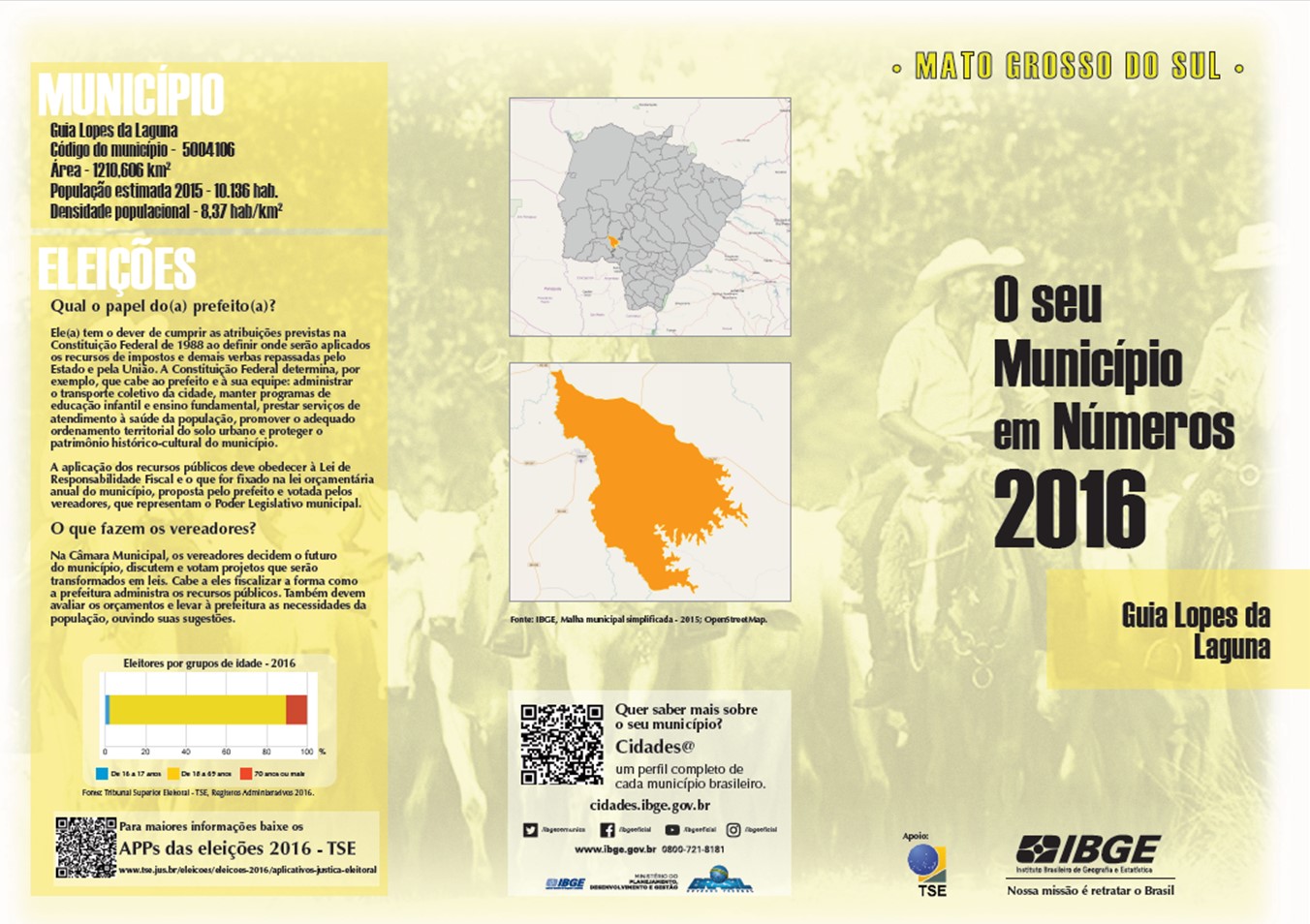 GUIA LOPES DA LAGUNA MS. GUIA LOPES DA LAGUNA ELEIÇÕES 2017 GUIA LOPES DA LAGUNA MS. GUIA LOPES DA LAGUNA ELEIÇÕES 2017