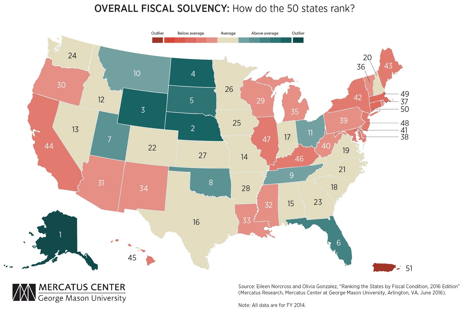 Overal fiscal solvency: How do the 50 states rank?