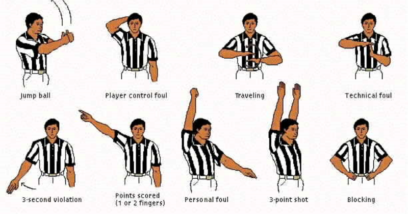 Kode atau isyarat Wasit dalam pertandingan bola basket | Olahraga