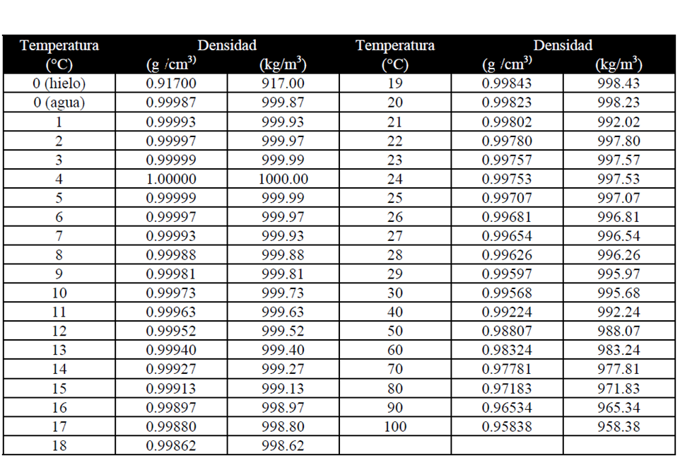 Química General PROPIEDADES DE LAS SUSTANCIAS