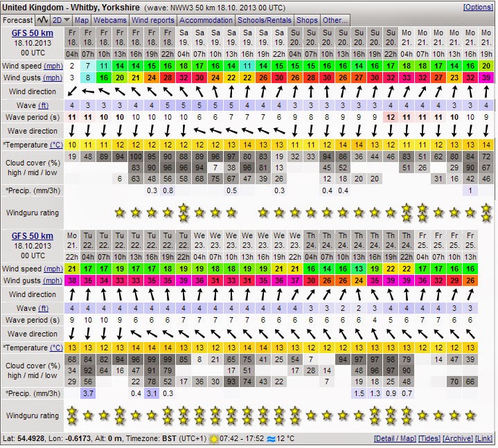 Sea kayak fishing Grim east coast forecasts ending the sea kayak