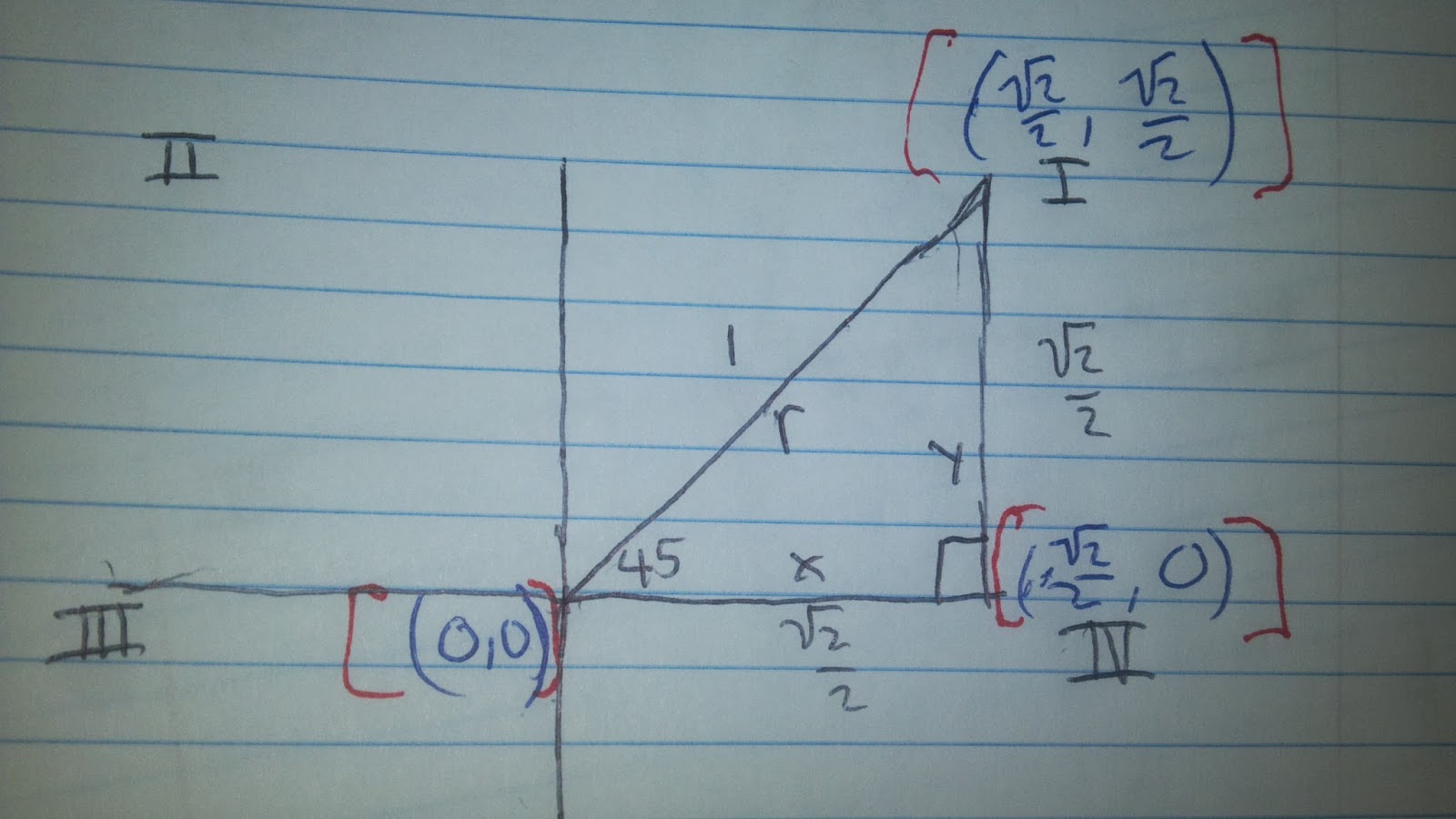 Dem Mathematical Feelz I/D1 Unit N Concept 7 The Unit Circle How