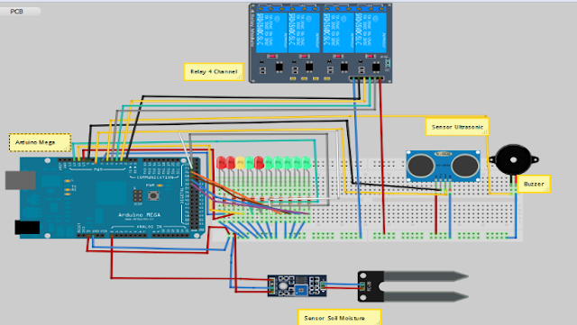 Gambar 3 15 Pengkabel sistem control (sumber : perancangan) Gambar 3 15 Pengkabel sistem control (sumber : perancangan)