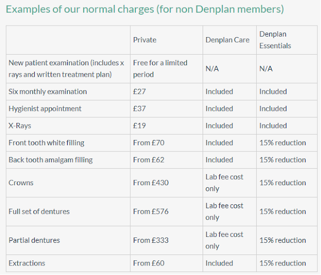 Dawley Dental Practice Fee Guide