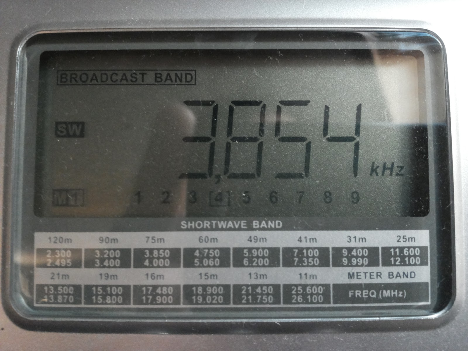 IV3ONZ's Ham Radio Blog: Shortwave Radiogram