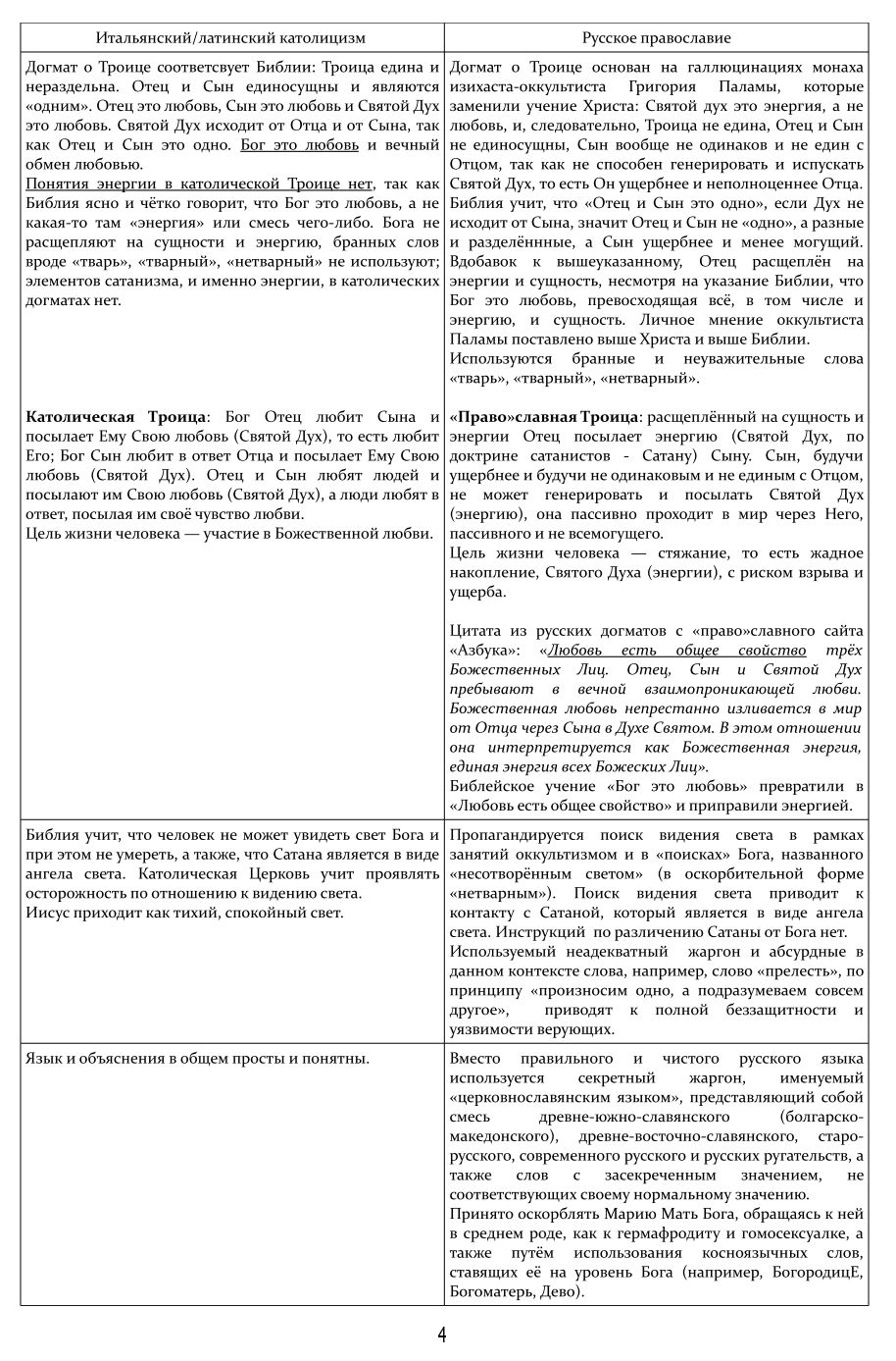 Roselline per il Rosario РАЗЛИЧИЯ МЕЖДУ ПРАВОСЛАВИЕМ И