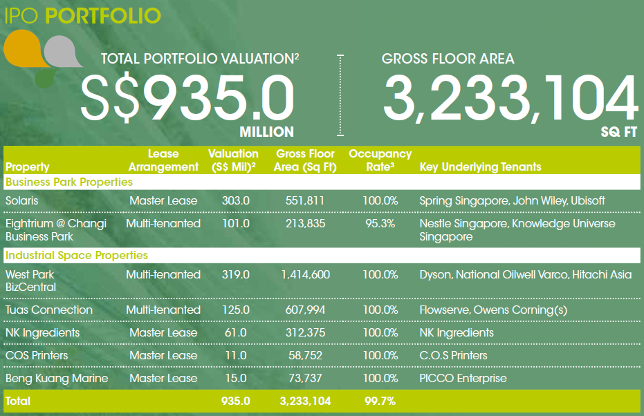 Metro property development ipo prospectus