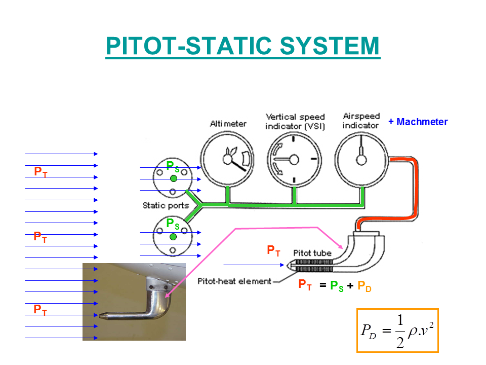 Pitot Static Check Requirements – ERLH
