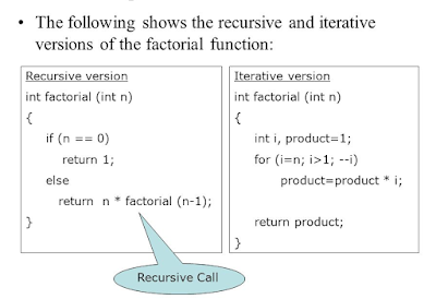 TechyTalks: Understanding the basic difference between Recursion ...