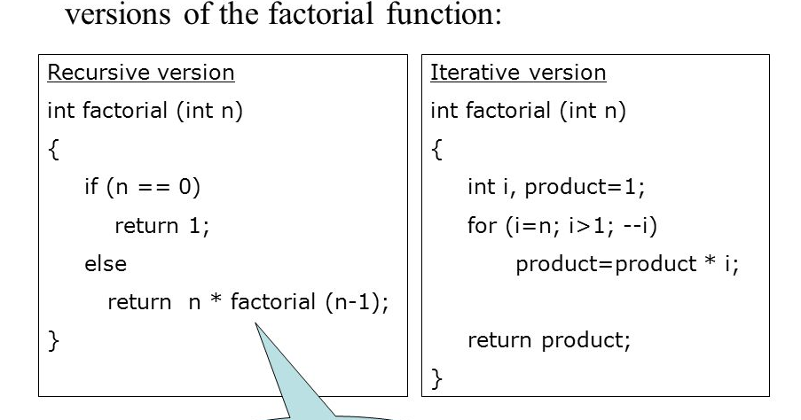 TechyTalks: Understanding the basic difference between Recursion ...