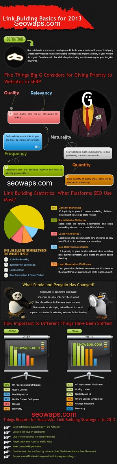 Link building in 2013 infographic